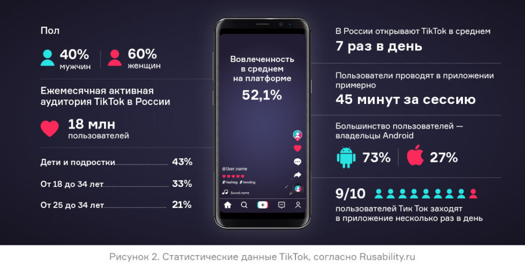 Фото 51 — TikTok: особенности и советы использования