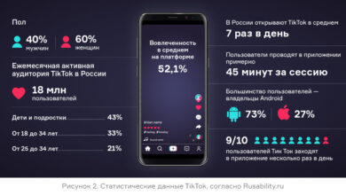 Photo of TikTok: особенности и советы использования